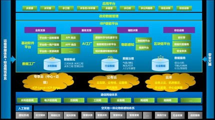 智慧水利新篇章 浪潮云驅動下的水利數據處理變革
