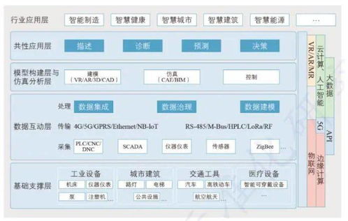 數(shù)字孿生 智慧交通的“虛擬引擎”，驅(qū)動(dòng)未來出行新范式